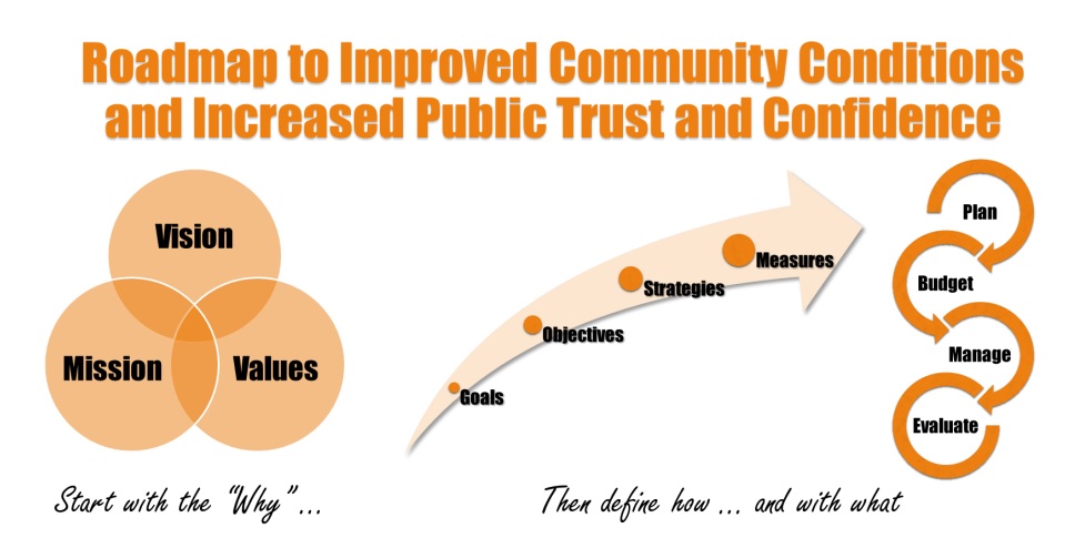 Digital infographic representing the path to public trust and confidence.
